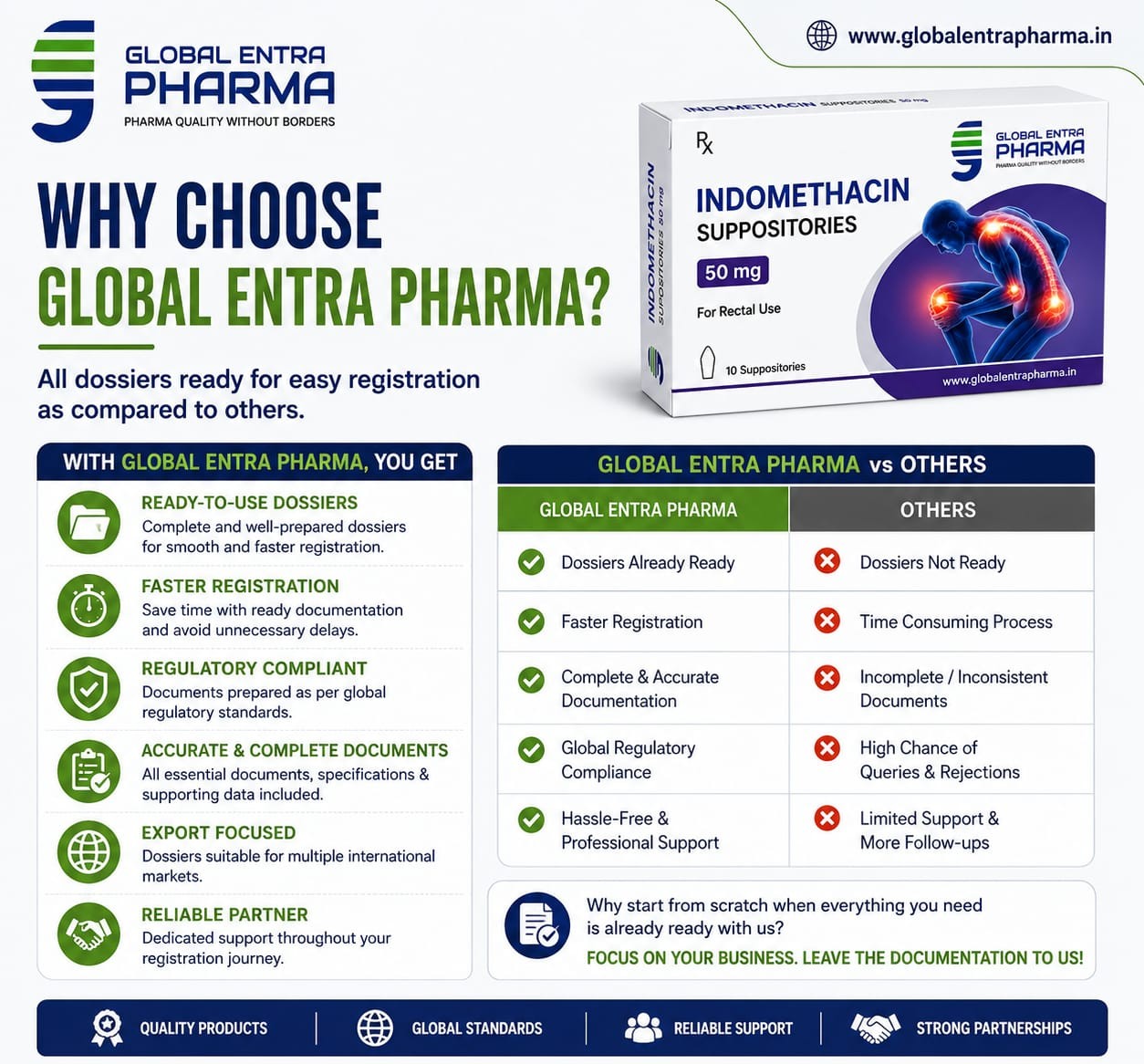 WHO-GMP Pharmaceutical Manufacturer in Gujarat